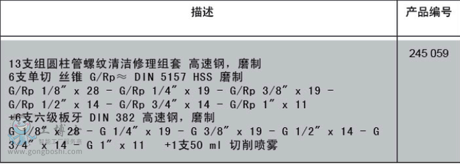 工業級螺紋修復利器 德國RUKO銳科圓柱管螺紋清潔修理組套深度解析